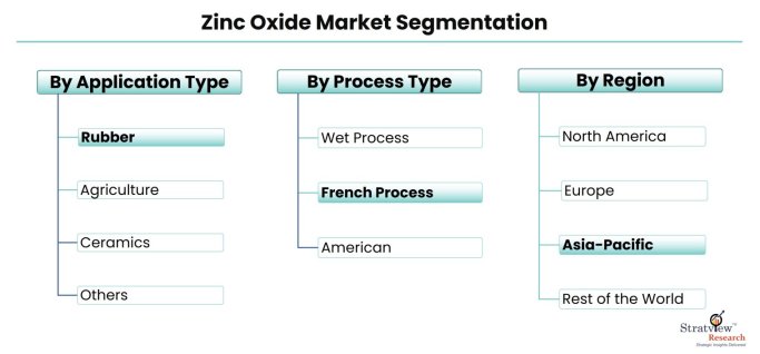 ZInc-Oxide-Market-Segmentation